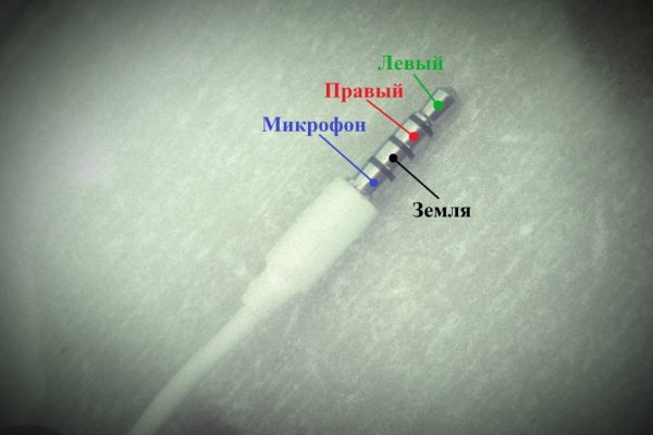 Kraken com зеркало