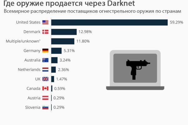 Сайты наркоты