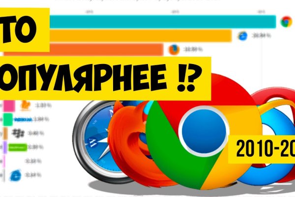 Кракен наркокортель