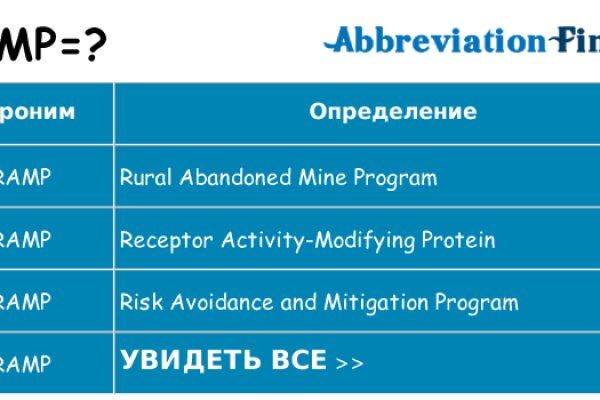 Почему не работает сайт кракен