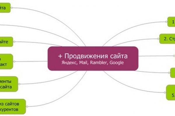 Сайты продаж наркотиков